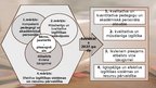 Prezentācija 'Izglītības attīstības pamatnostādnes  2021.-2027.gadam «Nākotnes prasmes nākotne', 35.