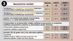 Prezentācija 'Izglītības attīstības pamatnostādnes  2021.-2027.gadam «Nākotnes prasmes nākotne', 43.