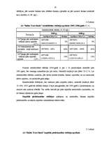 Prakses atskaite 'Prakses atskaite A/S “Baltic Trust Bank”', 28.