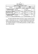 Prakses atskaite 'Prakses atskaite A/S “Baltic Trust Bank”', 29.