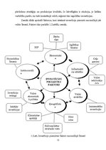 Referāts 'Investīciju piesaiste Latvijas tirgum', 12.