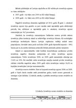 Referāts 'Investīciju piesaiste Latvijas tirgum', 15.