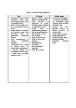 Eseja 'Kas ietekmē vadītāja darba efektivitāti?', 3.