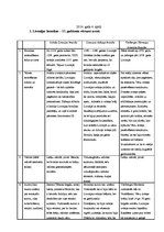 Konspekts 'Livonijas hronikas - Baltijas viduslaiku vēstures avots', 2.