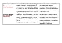 Konspekts 'Rotaļnodarbības plāns ar tehnoloģiju mācību jomas dominanti', 2.