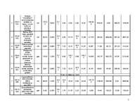 Referāts 'Dzīvojamā māja. Ēku un būvju tehniskā stāvokļa novērtējums', 25.