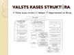 Referāts 'Valsts kase', 28.