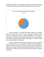 Referāts 'Profesijas izvēles ietekme uz cilvēka ienākumiem', 17.