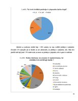 Referāts 'Profesijas izvēles ietekme uz cilvēka ienākumiem', 19.
