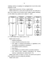 Referāts 'Mārketinga kompleksa vadīšana uzņēmumā SIA "Zane un M"', 19.