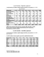 Referāts 'Uzņēmējdarbības veidi Latvijā', 9.