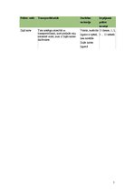 Konspekts 'OCTA', 5.