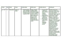 Konspekts 'Dabaszinību nodarbība - gaisma un spoguļi', 1.