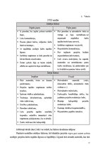 Referāts 'Projekta iniciācija ar ProjectLibre programmu', 11.