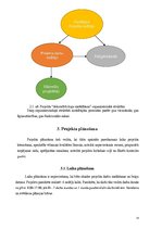 Referāts 'Projekta iniciācija ar ProjectLibre programmu', 14.