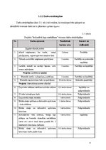 Referāts 'Projekta iniciācija ar ProjectLibre programmu', 15.