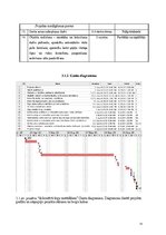 Referāts 'Projekta iniciācija ar ProjectLibre programmu', 16.