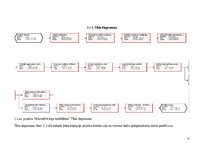 Referāts 'Projekta iniciācija ar ProjectLibre programmu', 17.