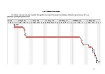 Referāts 'Projekta iniciācija ar ProjectLibre programmu', 18.