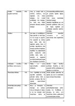 Referāts 'Projekta iniciācija ar ProjectLibre programmu', 23.