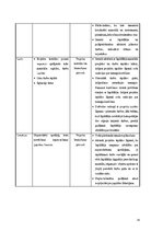 Referāts 'Projekta iniciācija ar ProjectLibre programmu', 26.