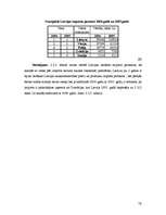 Referāts 'Lauksaimniecības un pārtikas preču imports no Eiropas Savienības valstīm', 10.