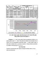Referāts 'Lauksaimniecības un pārtikas preču imports no Eiropas Savienības valstīm', 27.