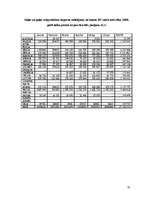 Referāts 'Lauksaimniecības un pārtikas preču imports no Eiropas Savienības valstīm', 31.