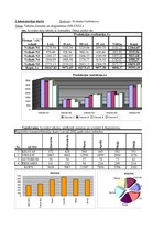 Konspekts 'Tabulas, formulas un diagrammas (MS EXCEL)', 1.