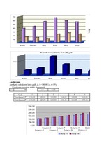 Konspekts 'Tabulas, formulas un diagrammas (MS EXCEL)', 2.