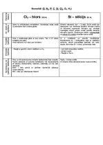 Konspekts 'Nemetāli', 1.