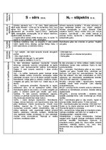 Konspekts 'Nemetāli', 2.