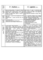 Konspekts 'Nemetāli', 3.