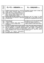 Konspekts 'Nemetāli', 4.