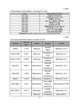 Referāts 'JavaScript izmantošana mājas lapu veidošanā', 34.