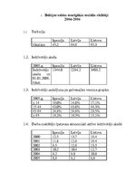 Konspekts 'Trīs Baltijas valstu ekonomiski politiskais salīdzinājums', 2.