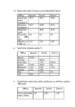 Konspekts 'Trīs Baltijas valstu ekonomiski politiskais salīdzinājums', 3.
