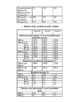 Konspekts 'Trīs Baltijas valstu ekonomiski politiskais salīdzinājums', 4.
