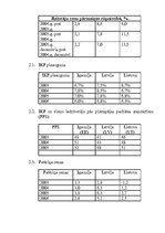 Konspekts 'Trīs Baltijas valstu ekonomiski politiskais salīdzinājums', 5.