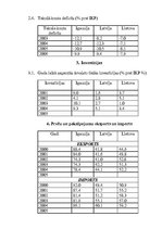 Konspekts 'Trīs Baltijas valstu ekonomiski politiskais salīdzinājums', 6.