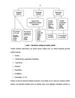 Diplomdarbs 'Līderisma loma pedagoģijā', 10.