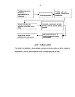 Diplomdarbs 'Līderisma loma pedagoģijā', 14.