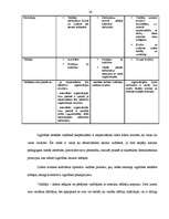 Diplomdarbs 'Līderisma loma pedagoģijā', 24.