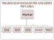 Prezentācija 'Migrācija', 4.