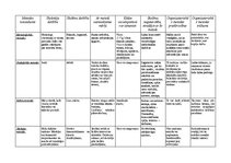 Konspekts 'Pedagoģijas metodes. Didaktika', 1.
