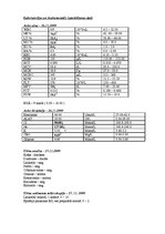 Prakses atskaite 'Akadēmiskā slimības vēsture pediatrijā', 6.