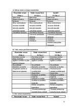 Referāts 'Vardarbība pret bērnu. Bērnu pēkšņās nāves sindroms', 16.