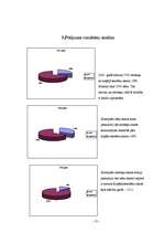 Referāts 'Celiakija manā skolā', 11.