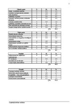 Paraugs 'Analīze uzņēmumam', 2.