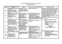 Konspekts 'Vācu ienestā kultūra Latvijā 13.-19.gadsimtā. 1.puse', 1.